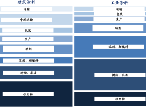 建筑涂料（建筑涂料可分为哪几种）