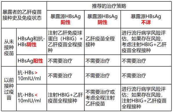 hbi（hbig是什么疫苗）