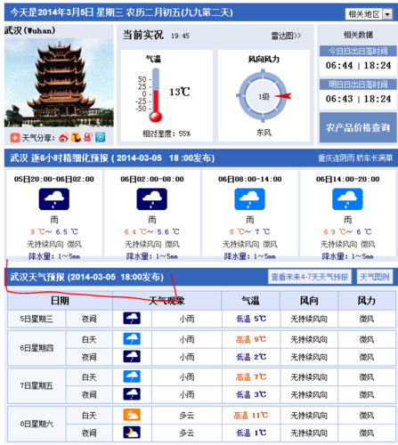 武汉天（武汉天气）