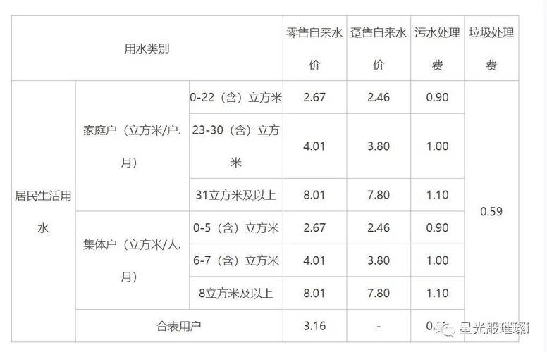 上海水费多少钱一吨（上海水费多少钱一吨民用）