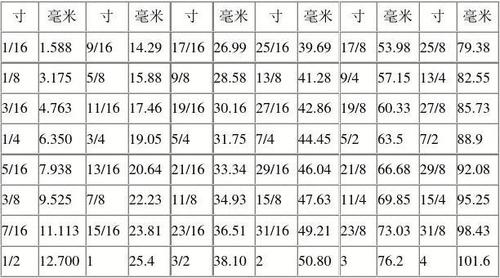 英寸厘米（英寸厘米转换）