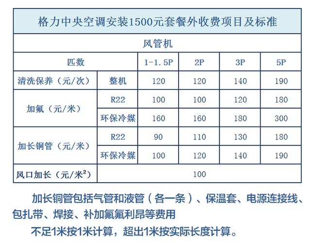 中央空调安装（中央空调安装费用一般多少钱）