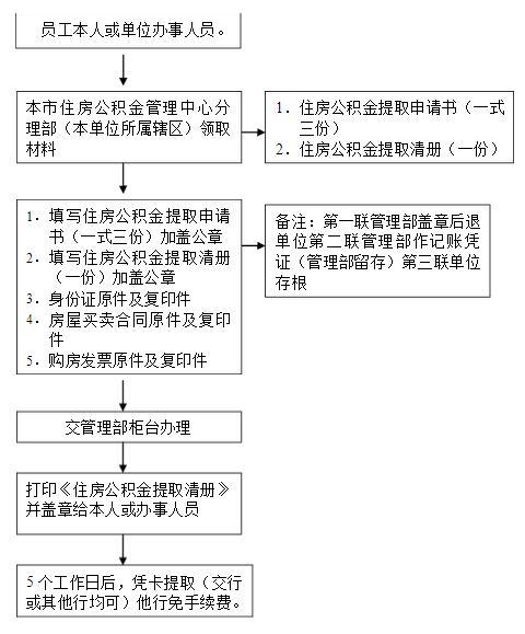 长沙市住房公积金（长沙市住房公积金个人怎么提取）