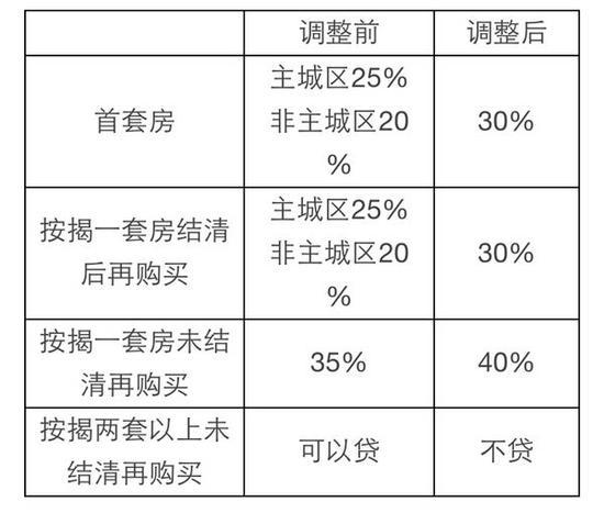 首套房首付比例（首套房首付比例2023）