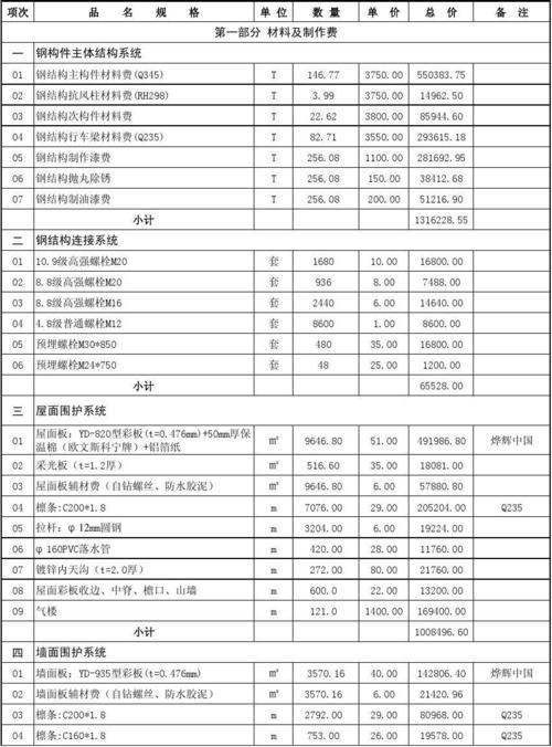 钢结构板房报价（钢结构楼板价格）