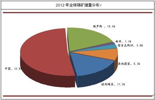 有色金属（有色金属是什么行业）