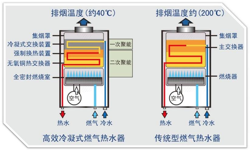 燃气热水器原理（燃气热水器原理演示）