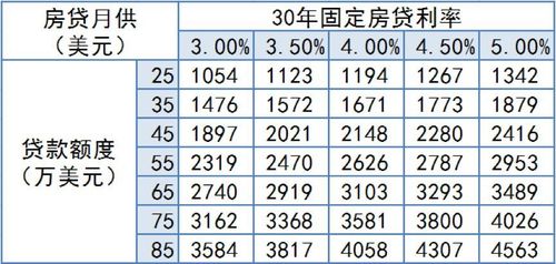 房贷利率多少（房贷利率多少了）