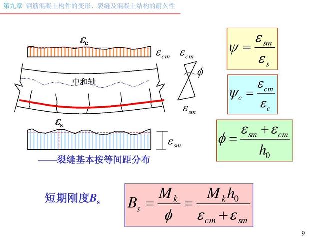 变形钢筋（变形钢筋与混凝土之间的粘结能力）