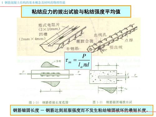 变形钢筋（变形钢筋与混凝土之间的粘结能力）