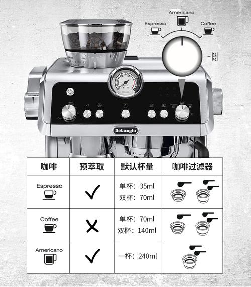 半自动咖啡机（半自动咖啡机使用方法）