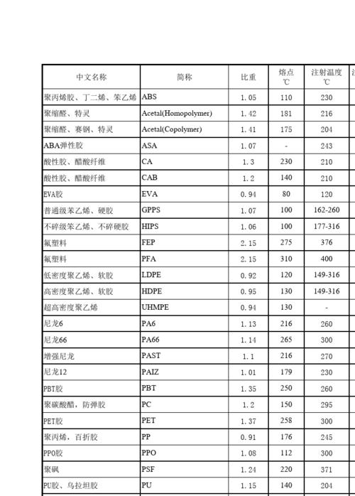 尼龙密度（尼龙密度是多少千克每立方米）