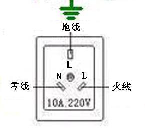 火线零线字母（字母火线零线字母）