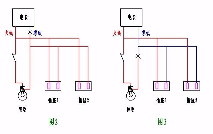 火线零线字母（字母火线零线字母）