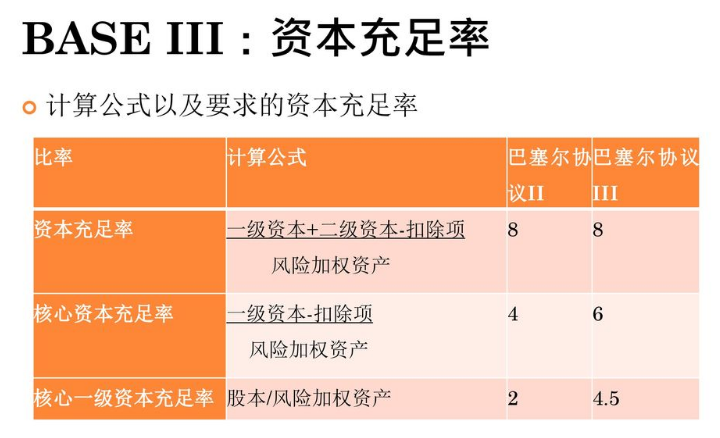 巴塞尔（巴塞尔协议三资本充足率要求）