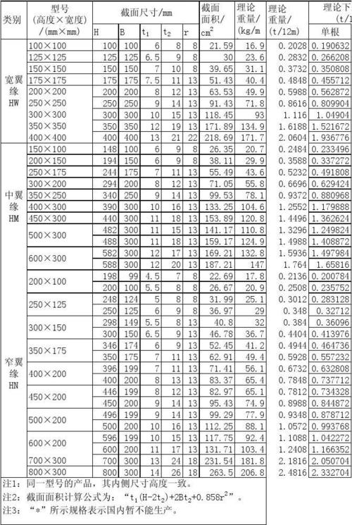 盘圆钢筋型号（盘圆钢筋型号65和6）