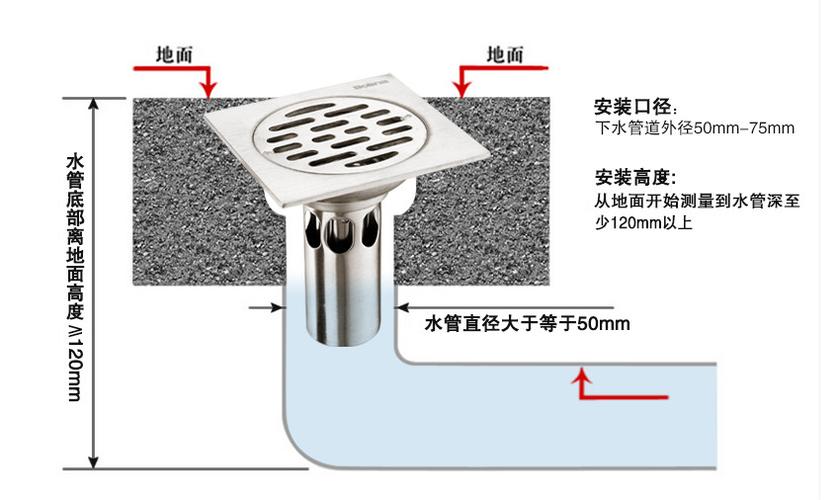 侧排地漏（侧排地漏安装示意图）