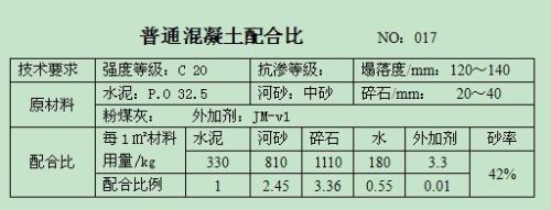 水泥和混凝土（水泥和混凝土的比例是多少）