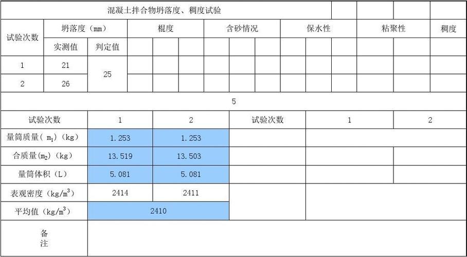 水泥和混凝土（水泥和混凝土的比例是多少）