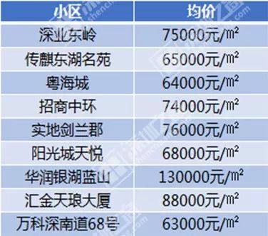 罗湖区房价（罗湖区房价均价多少）