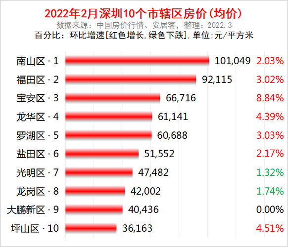 罗湖区房价（罗湖区房价均价多少）