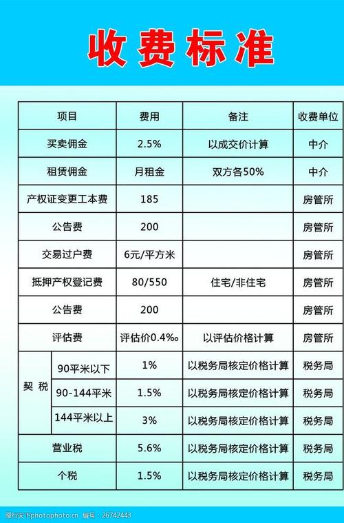 房产报价（房产报价注意事项）