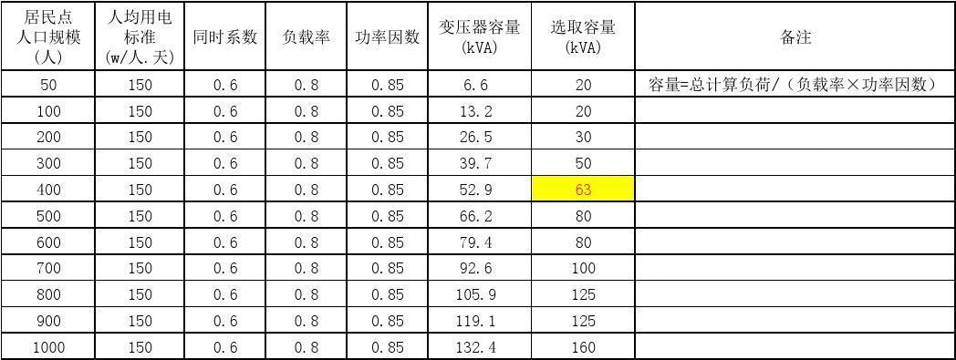 变压器容量计算（干式变压器容量计算）