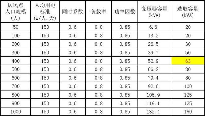 变压器容量计算（干式变压器容量计算）