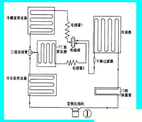 冰箱的工作原理（冰箱的工作原理图）