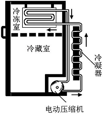 冰箱的工作原理（冰箱的工作原理图）