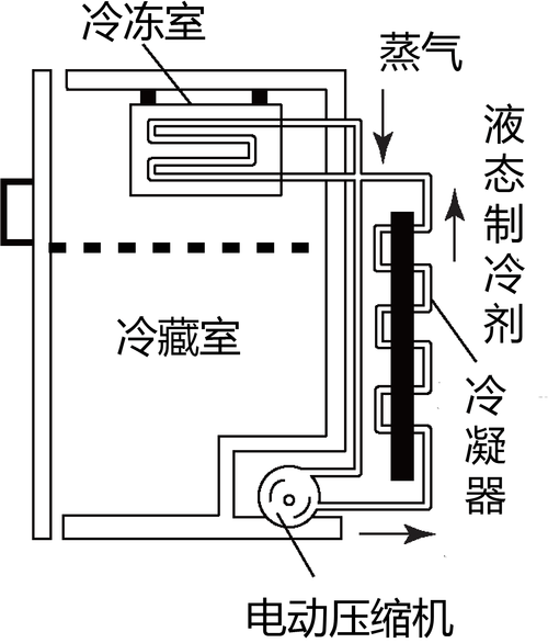 冰箱的工作原理（冰箱的工作原理图）