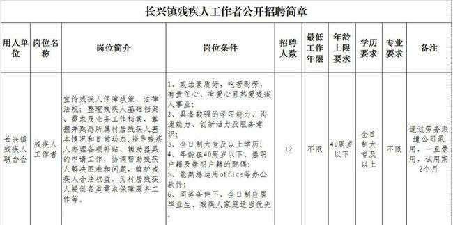 长兴乡（长兴乡镇卫生院进编招聘公示）