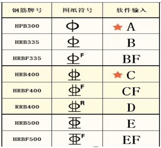 二级钢筋符号（三级钢筋符号复制）