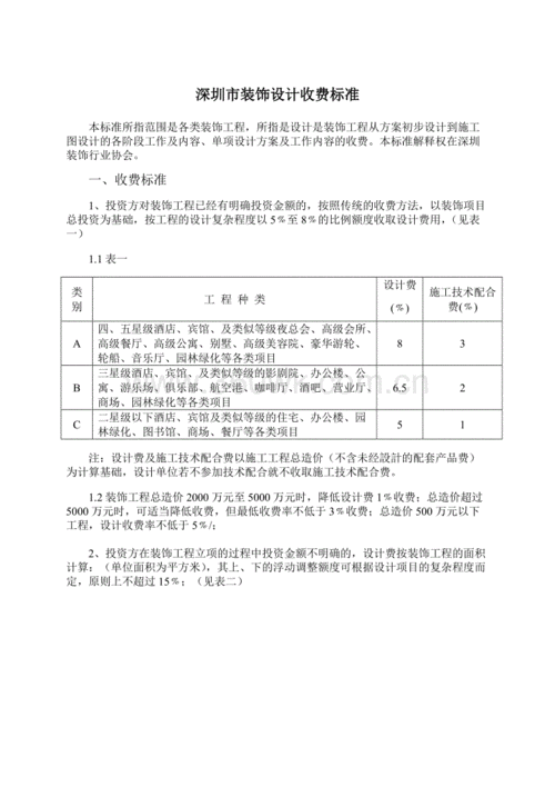 装修公司收费（装修公司收费流程分几次）