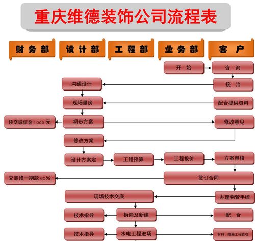 装修公司收费（装修公司收费流程分几次）