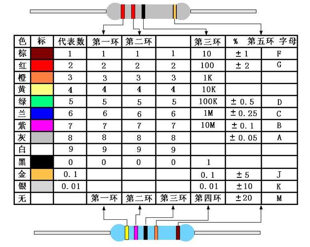 电阻色环表（三环电阻色环表）