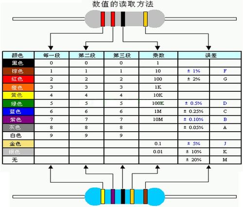 电阻色环表（三环电阻色环表）