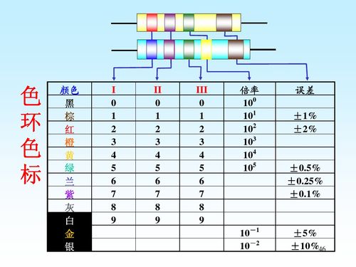 电阻色环表（三环电阻色环表）