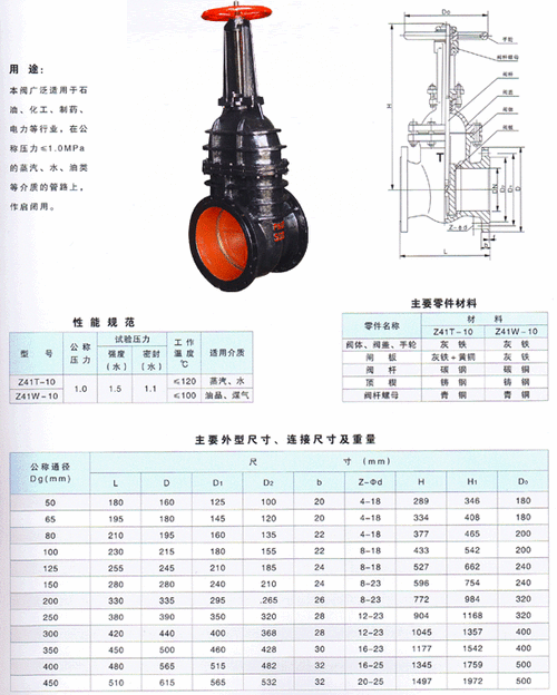 楔式闸阀（楔式闸阀和平板闸阀区别）