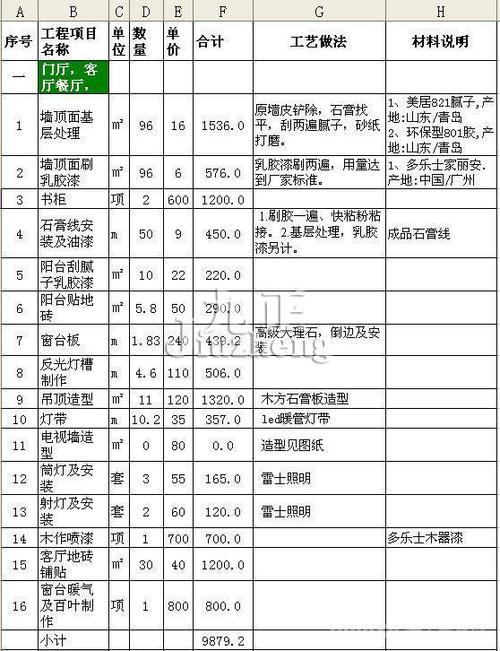 90平装修价格（个人装饰公司怎么注册）