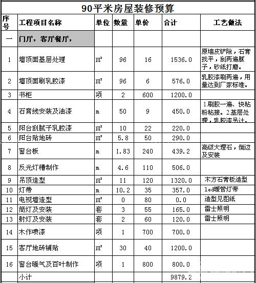 90平装修价格（个人装饰公司怎么注册）