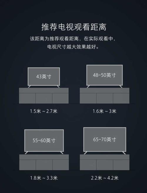 65寸电视适合多大客厅（电视多大尺寸合适客厅）