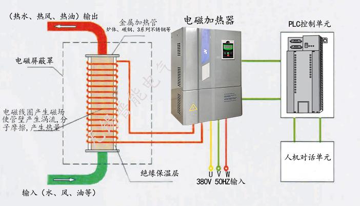 电磁感应加热器（电磁感应加热器说明书）