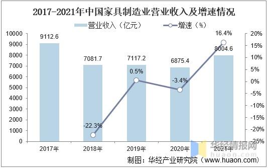 家具制造业（家具制造业的未来发展趋势）