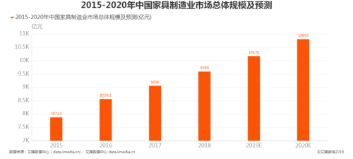 家具制造业（家具制造业的未来发展趋势）