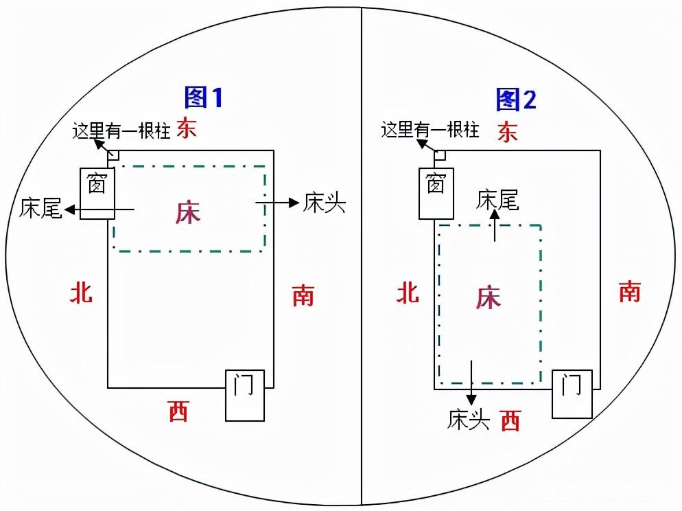 睡觉朝向有讲究吗（中国人睡觉的最佳方向）