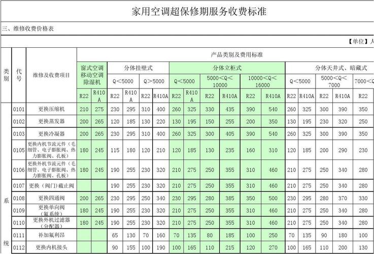 空调加氟收费标准（空调加氟收费标准多少钱）