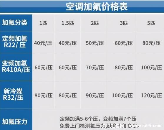 空调加氟收费标准（空调加氟收费标准多少钱）