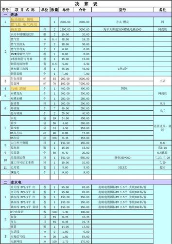 装修预算清单表（装修预算清单表格怎么制作）