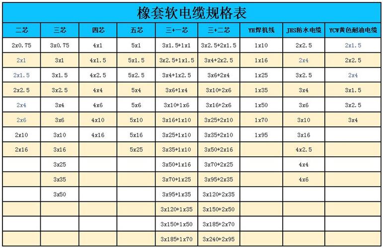 电缆线规格型号一览表（铜芯电缆线规格型号一览表）